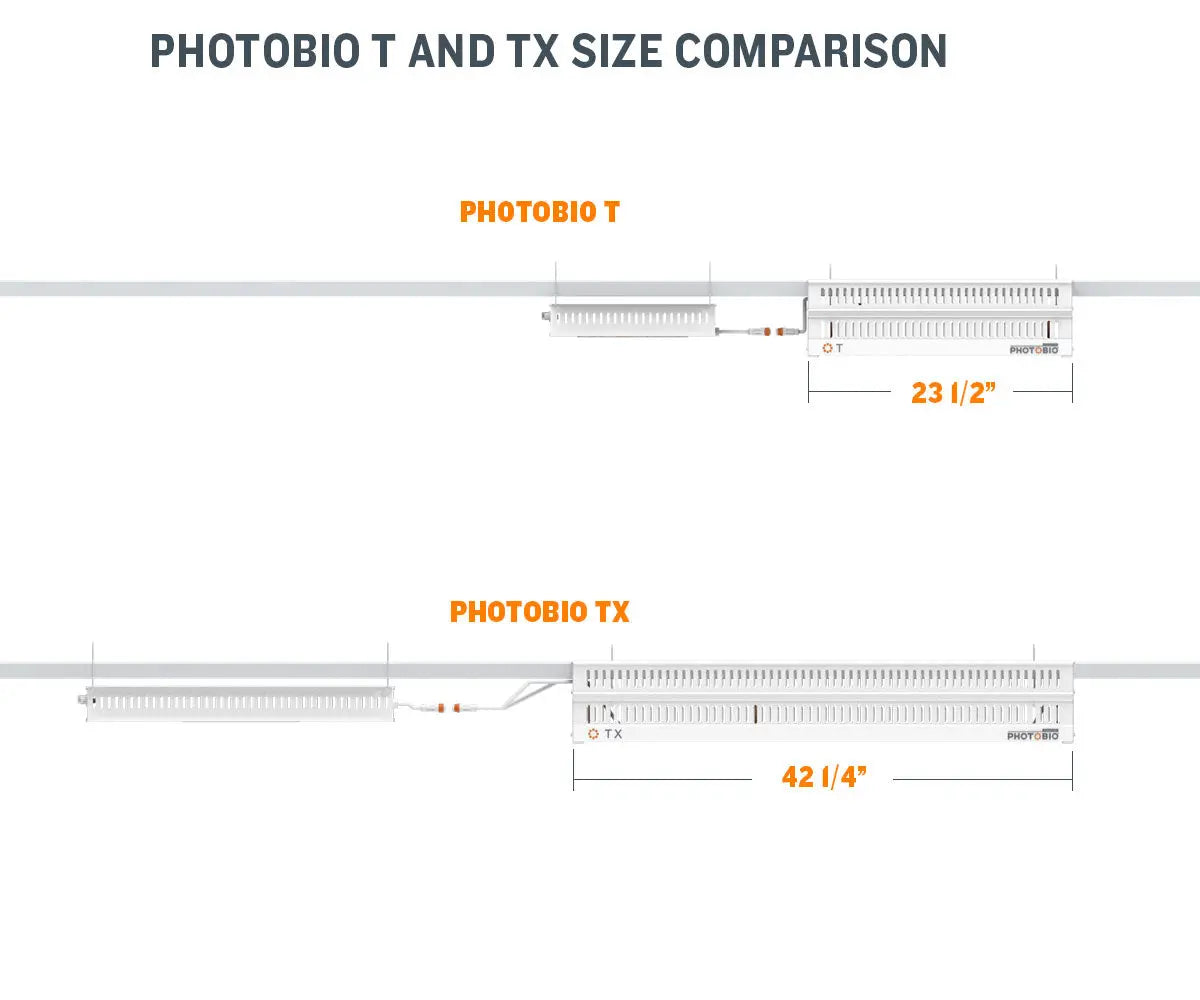 PHOTOBIO TX LED, 680W, 100-277V S4, (10 ft 120V Cord)