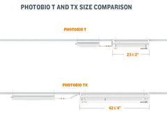 PHOTOBIO TX LED, 680W, 100-277V S4, (10 ft 120V Cord)