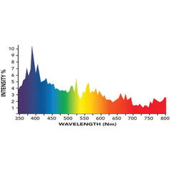 SE 315W CMH 10K