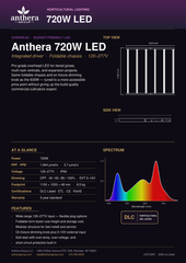 Anthera 720W LED Grow Light