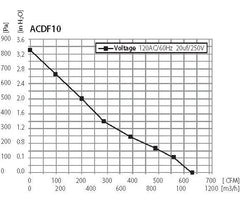 Active Air 10 in. Inline Duct Fan, 760 CFM