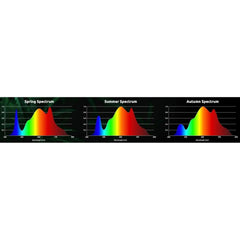 FOHSE F1V Industrial LED Grow Lights