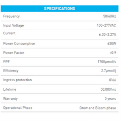 Megaphoton N-B660 LED Top Lighting – LMPB1 Series 630W