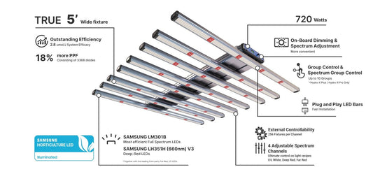 ThinkGrow Model-H Plus 720W LED Grow Light