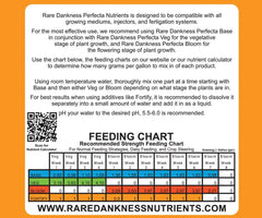 Rare Dankness Nutrients Perfecta FORTIFY, 1 Gallon (6 lb)