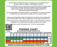 Rare Dankness Nutrients Perfecta VEG, 3 Gallon (25 lb)