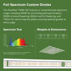 700W Full Spectrum LED Grow Light 120V - 277V