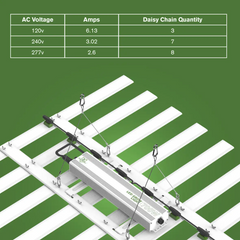 700W Full Spectrum LED Grow Light 120V - 277V