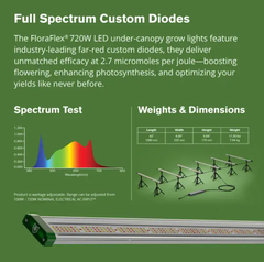 Under Canopy Full Spectrum - 720W - 6 120W Bars - 120v - 4x8 - 4x12