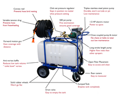 Dramm Hydra 50/150 Sprayer with CRF - 50gal - 150ft Hose - 500psi - 120 Volt