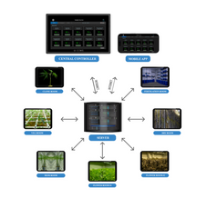 CCMS Cultivation Central Control Server