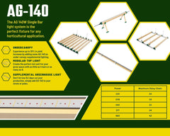 Grower's Choice AG140 140W Under-Canopy LED Bar, 277-480V Full Spectrum